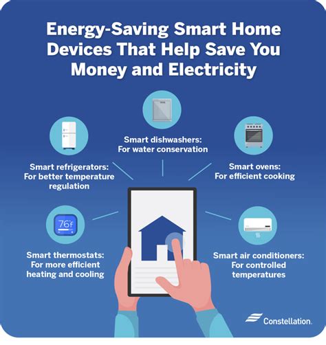 power saving home electricity